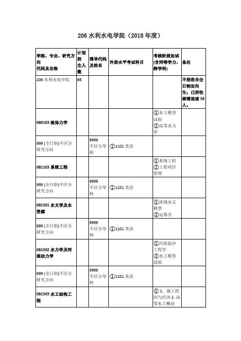 武汉大学博士招生目录-206水利水电学院(2018年度)