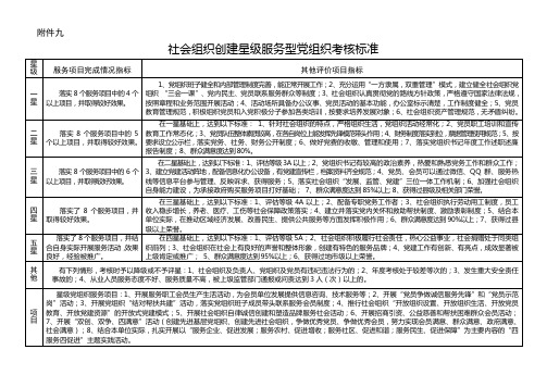 社会组织创建星级服务型党组织考核标准