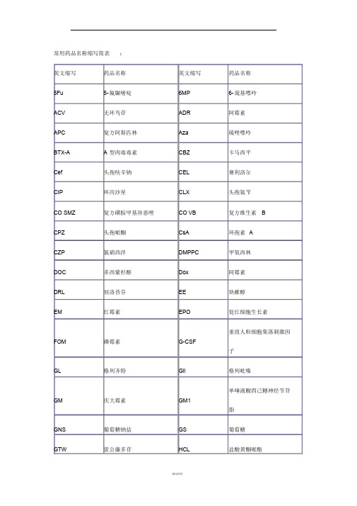 常用药品名称缩写简表