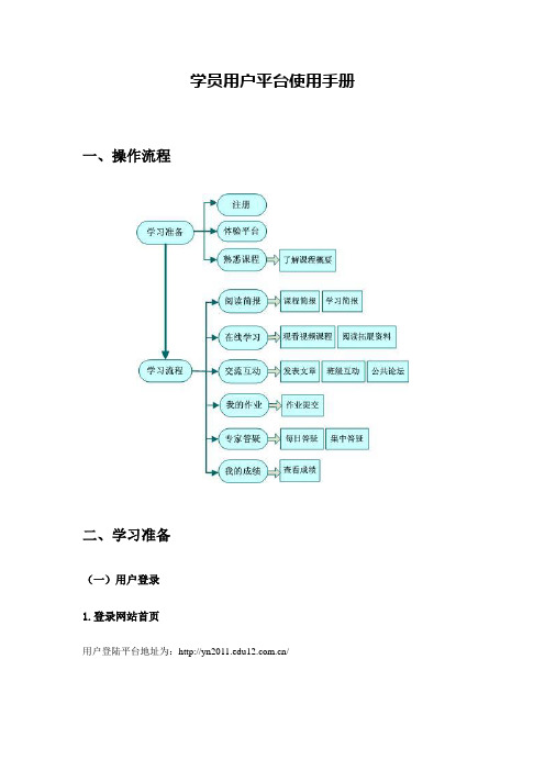 学员用户平台操作手册