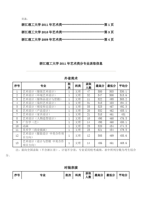 浙江理工大学艺术类专业历年录取分数线
