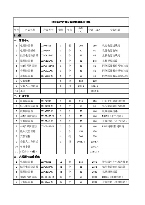 防雷设备材料清单
