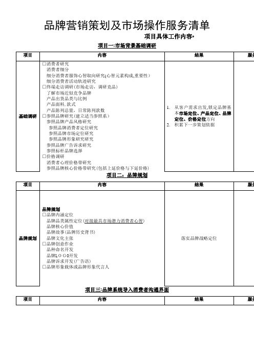品牌策划作业清单通版