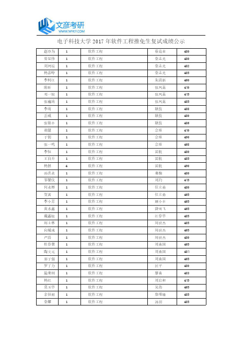 电子科技大学2017年软件工程推免生复试成绩公示