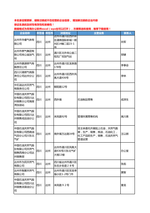 2020新版四川省达州天然气工商企业公司名录名单黄页联系方式大全66家