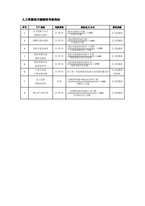 人力资源部关键绩效考核指标