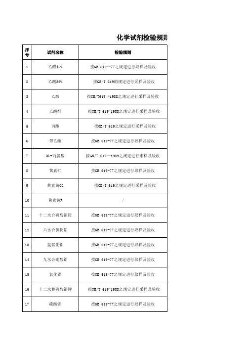 化学试剂检验标准及标志