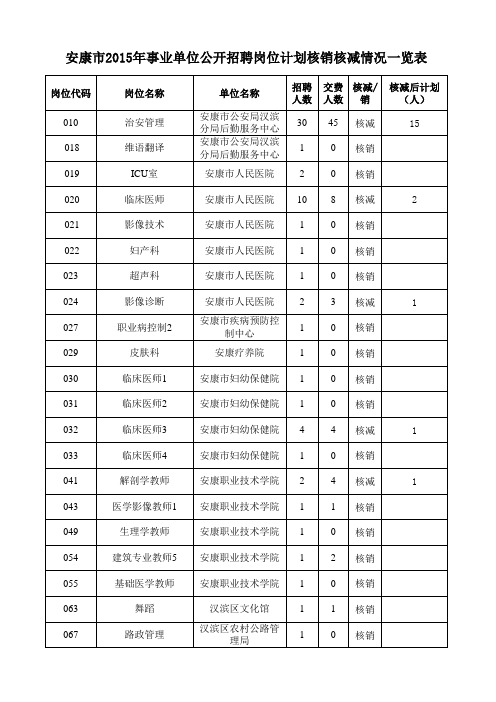 核减核销汇总