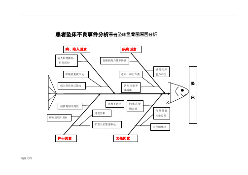 患者坠床不良事件分析.doc
