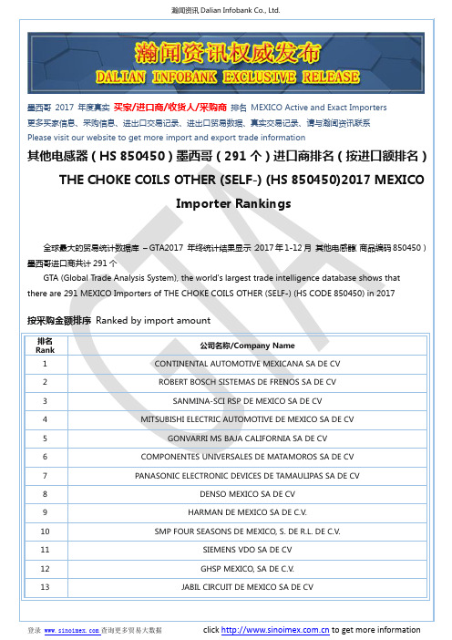 其他电感器(HS 850450)2017 墨西哥(291个)进口商排名(按进口额排名)