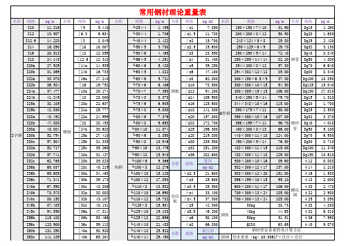 钢材理论重量表 完整版