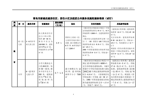 青岛市新建改建居住区、居住小区及组团公共服务设施配建标准表(试行)