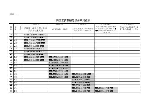 岗位工资薪酬层级体系对应表