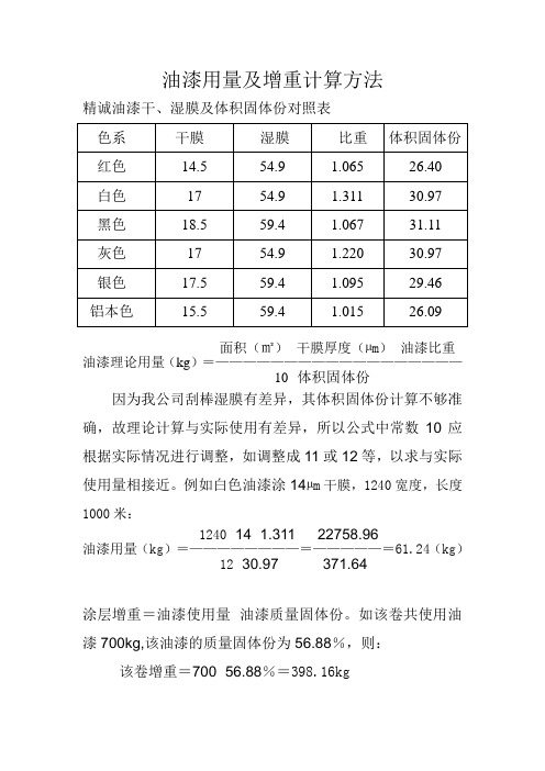 油漆用量算法