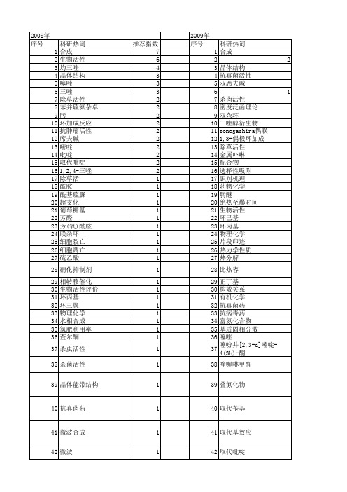 【国家自然科学基金】_4-三唑_基金支持热词逐年推荐_【万方软件创新助手】_20140731