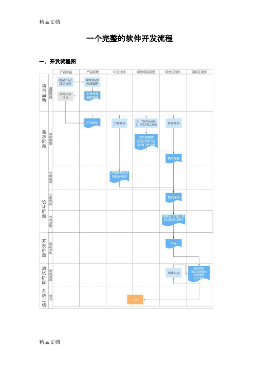 一个完整的软件开发流程只是分享