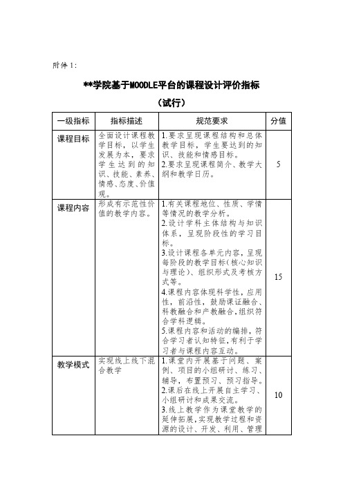 浙江万里学院基于MOODLE平台的课程设计评价指标(试行)【模板】