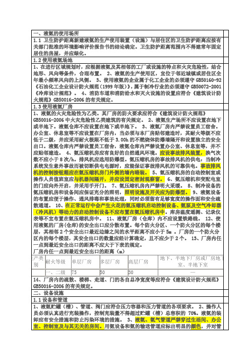 冷库检查表