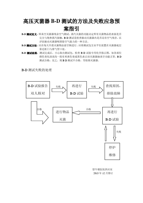 高压灭菌器B-D测试的方法及失败应急预案指引
