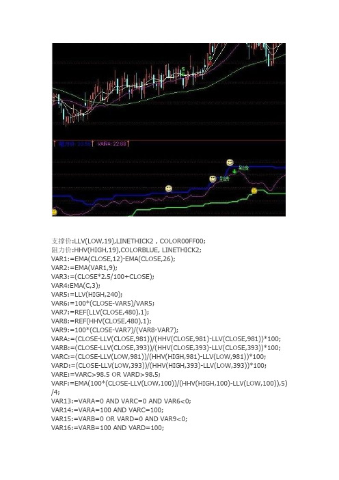 通达信指标公式源码 大方神针(副图 阻力 支撑 买点 卖点)