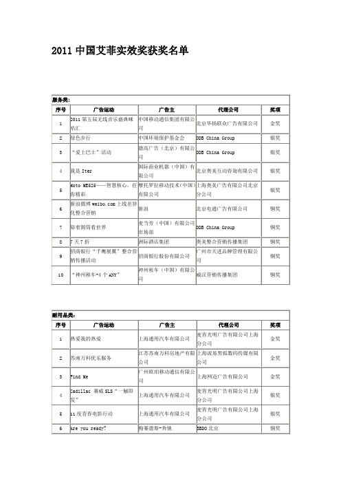 2011艾菲奖获奖名单