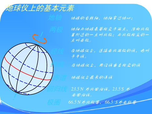 浙教版七年级第二节-地球仪和经纬网课件