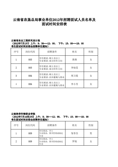 2012云南农垦局面试名单