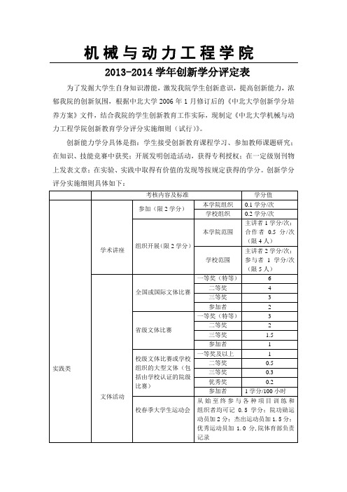 2013-2014学年创新学分评定表