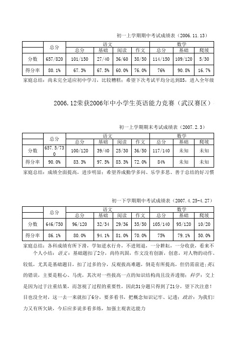 初中学生成绩评估表