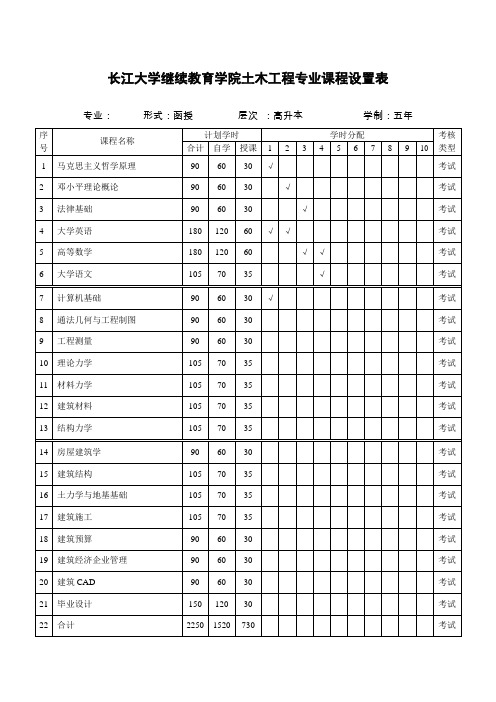 长江大学继续教育学院土木工程专业课程设置表