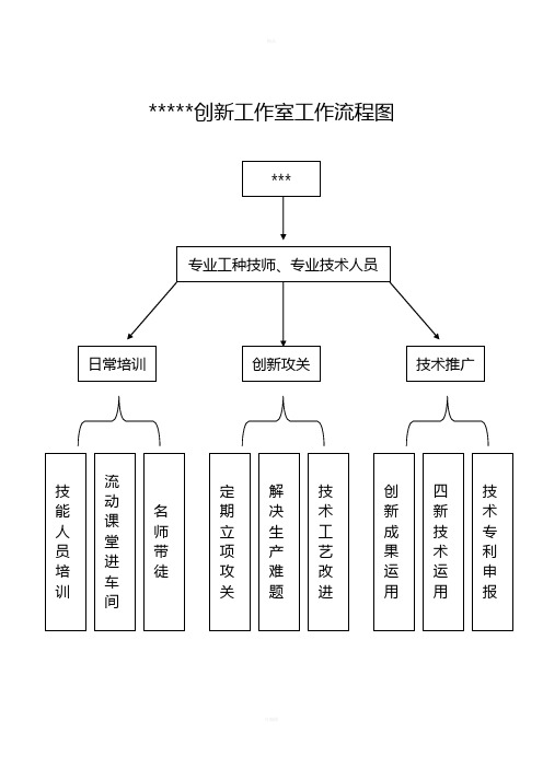 创新工作室工作流程图(A版)