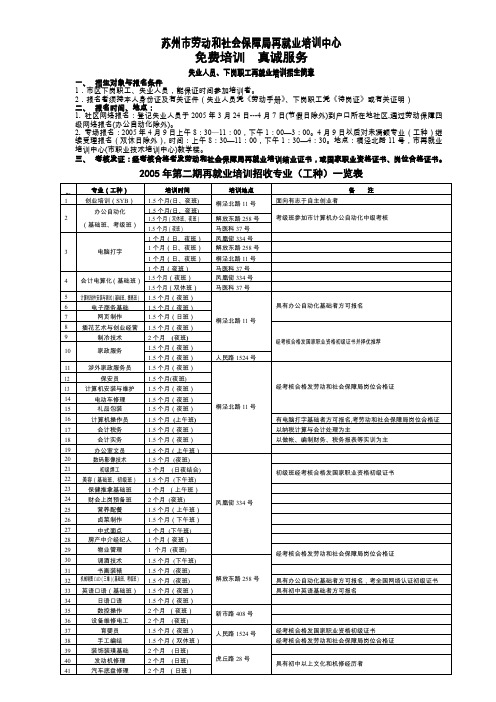 苏州劳动和社会保障局再就业培训中心
