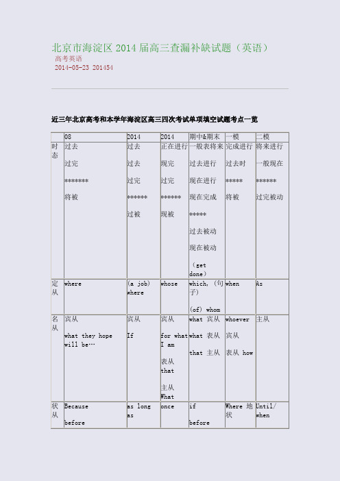 北京市海淀区2014届高三查漏补缺试题(英语)