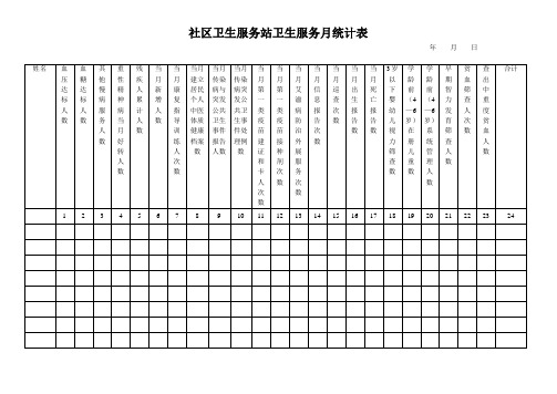 卫生服务月统计表