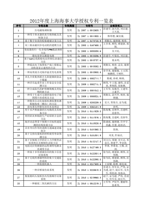 2012年度上海海事大学授权专利一览表