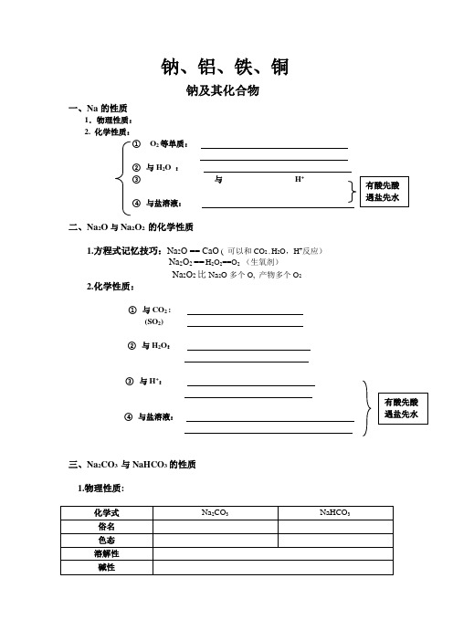 金属钠铝铁铜