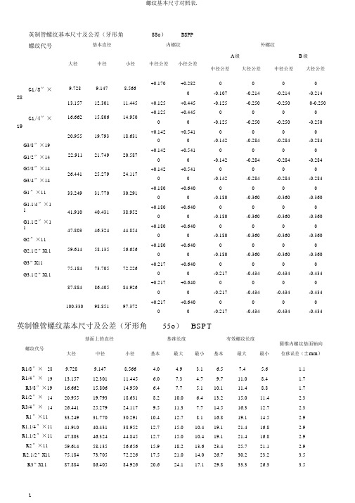 螺纹基本尺寸对照表.