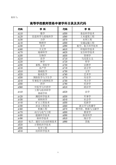 高等学校教师资格申请学科目录及其代码