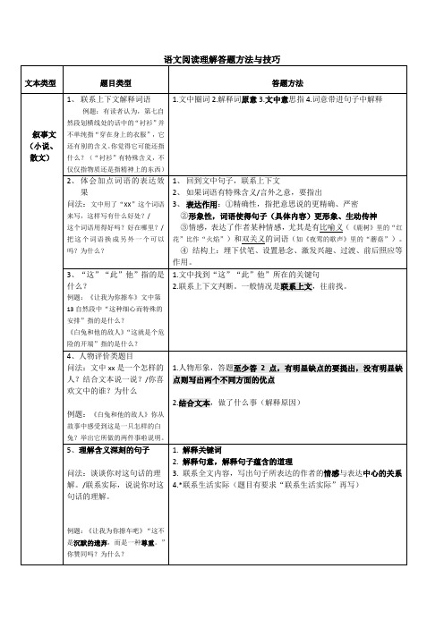 语文阅读理解答题方法与技巧