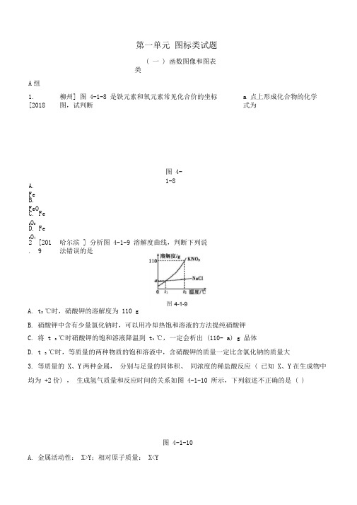(柳州专版)2020版中考化学夺分复习第04部分第01单元图标类试题分层递进练习