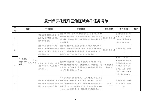 贵州省深化泛珠三角区域合作任务清单