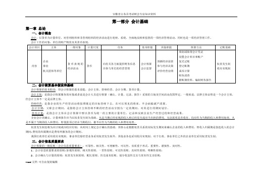 安徽省公务员考试财会专业知识资料