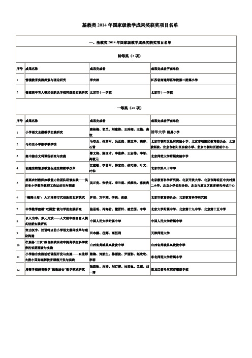基教类2014年国家级教学成果奖获奖项目名单