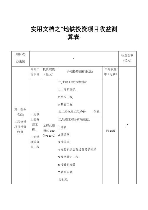 实用文档之项目收益测算表