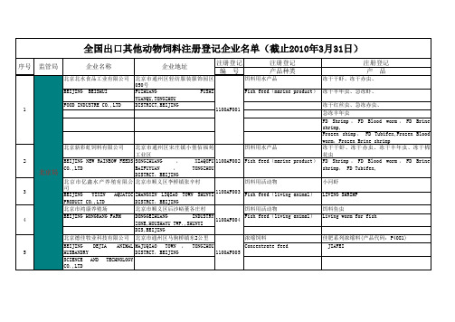 出口宠物食品-PF-155家