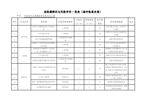 危险源辨识与风险评价(城市轨道交通)