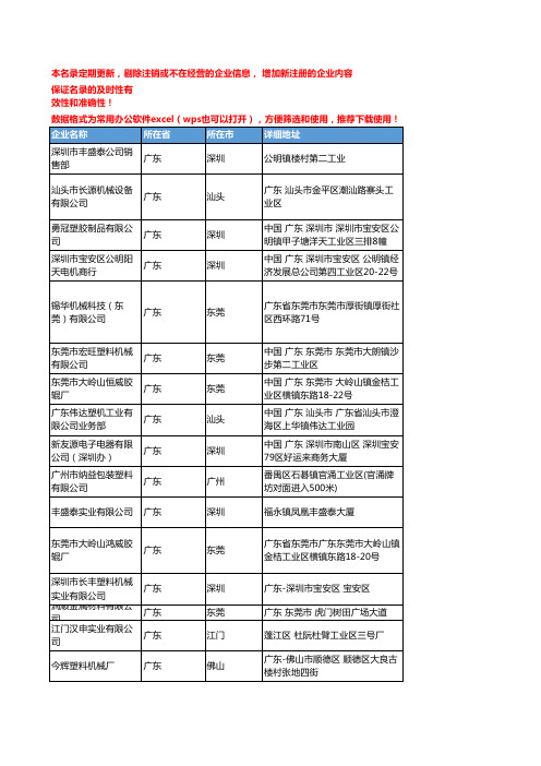 2020新版广东省吹膜机工商企业公司名录名单黄页联系方式大全133家