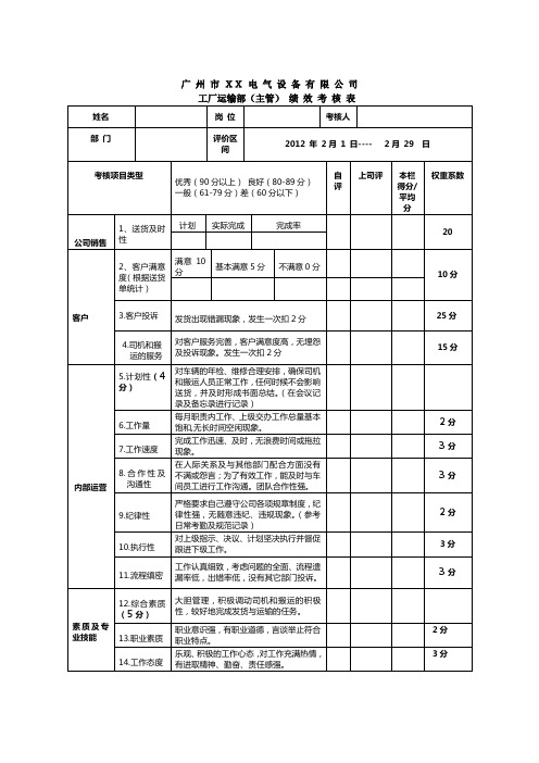 运输部(主管)绩效考核表