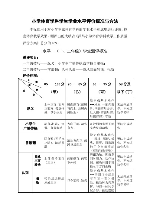 小学体育学科学生学业水平评价标准与方法