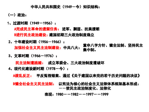 中华人民共和国史(1949-今)知识结构(河北乐亭一中杨海鹏)